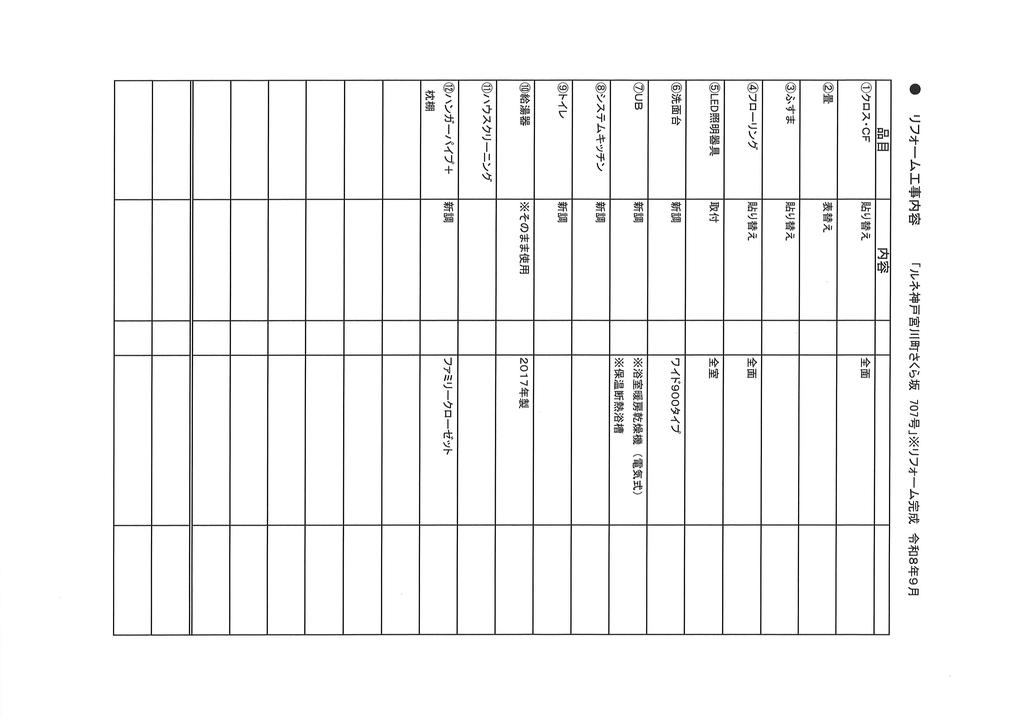 ルネ神戸宮川町さくら坂 0